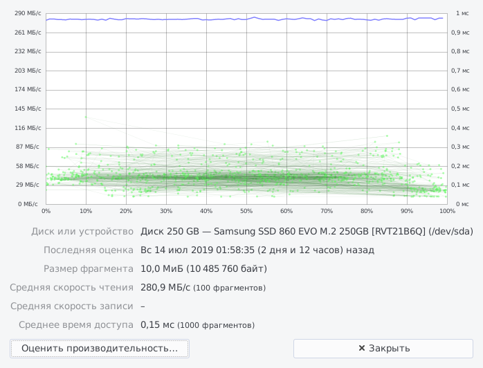 Sata 2 ssd on sale speed