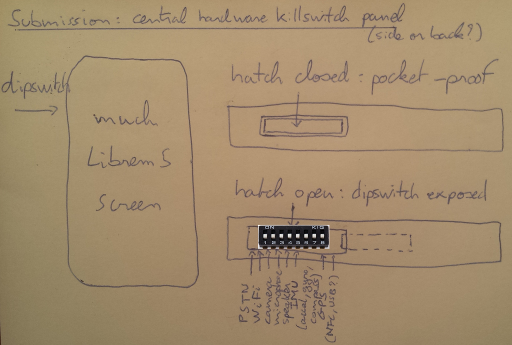 Killswitch design submission : central panel - Librem 5 - Purism community