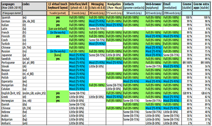 L5-kielet%2028112019