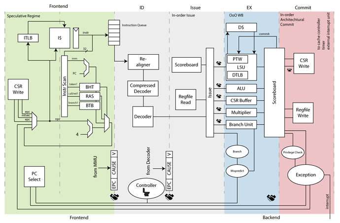 ariane_overview