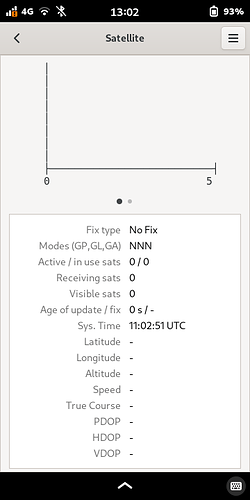 satelite-test