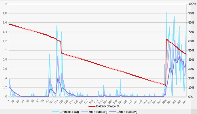 dogwood_batterydata26082020