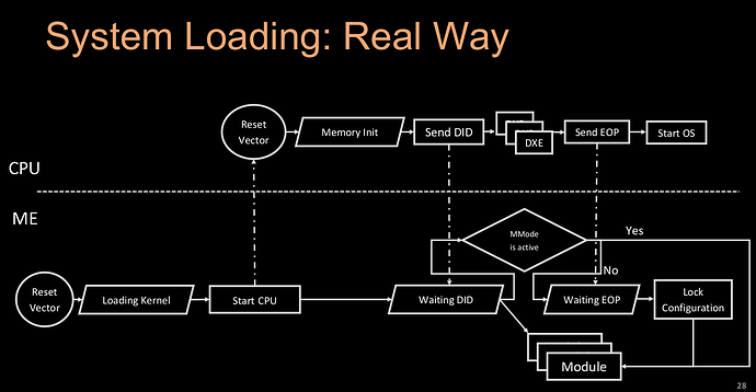 IME_boot_sequence