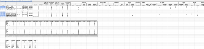 Screenshot 2025-05-07 at 23-38-40 2025'Q2 charts' full research material - Google Sheets