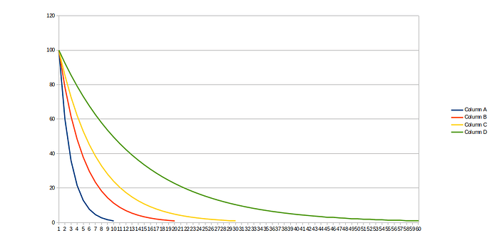 logarithmic_graph_1to60
