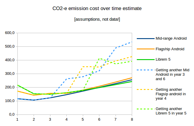 graph3