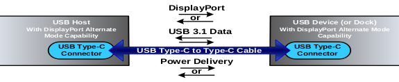 VESA_DP_Alt_Mode_over_USB_Type-C_page_01