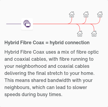 Screenshot 2025-02-06 at 17-08-14 Fibre Internet - High Speed Fibre Optic Internet TELUS